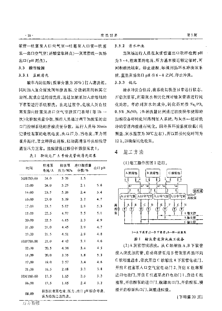 火力发电厂长距离输灰管道化学清洗_页面_3.png