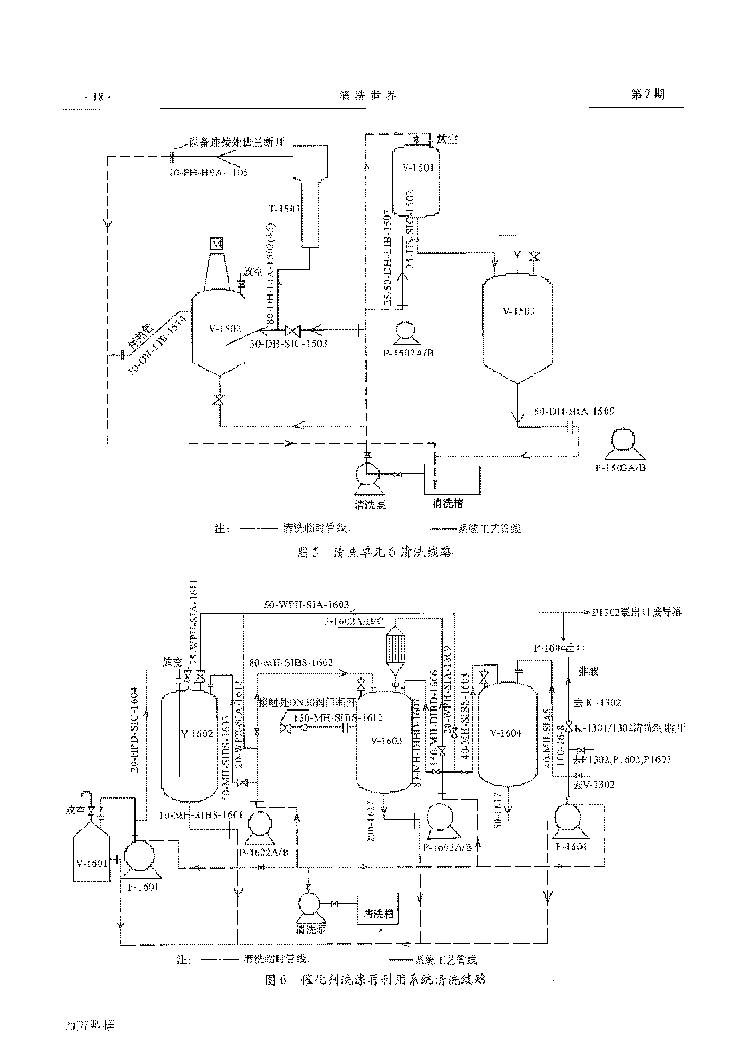己内酰胺环己酮装置开车前清洗_页面_5.png